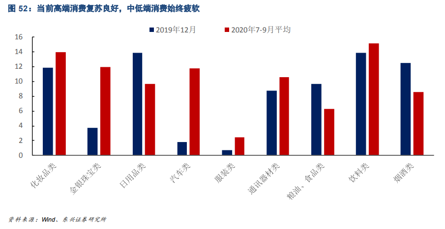 2021年三個判斷與投資策略展望：返璞歸真，重估復蘇