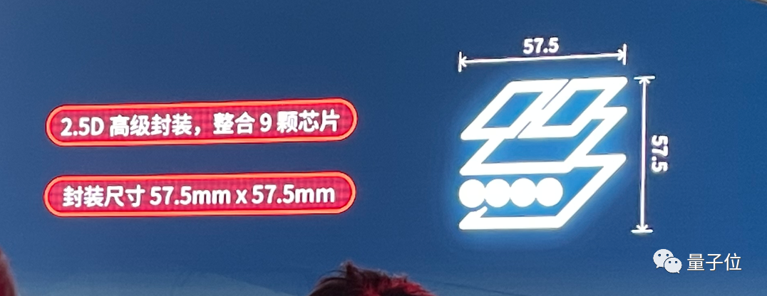 中國最大AI芯片發(fā)布，順手拿下四個國內(nèi)第一，帶Benchmark的那種