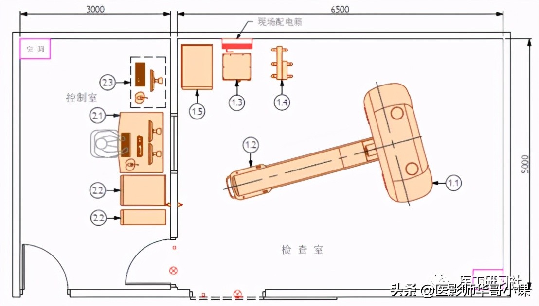 收藏 | CT机房规划及建设的最全指南