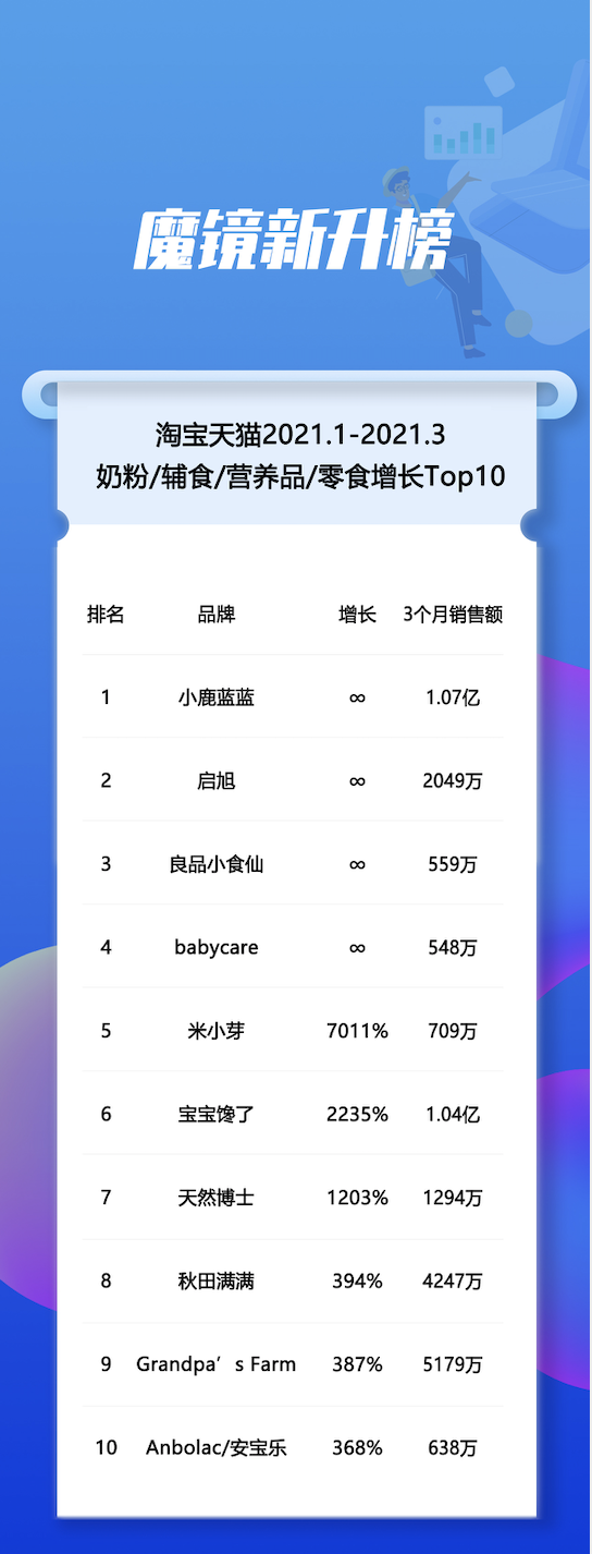 ���������������������ڣ���ֻ�����ֳ���top1��