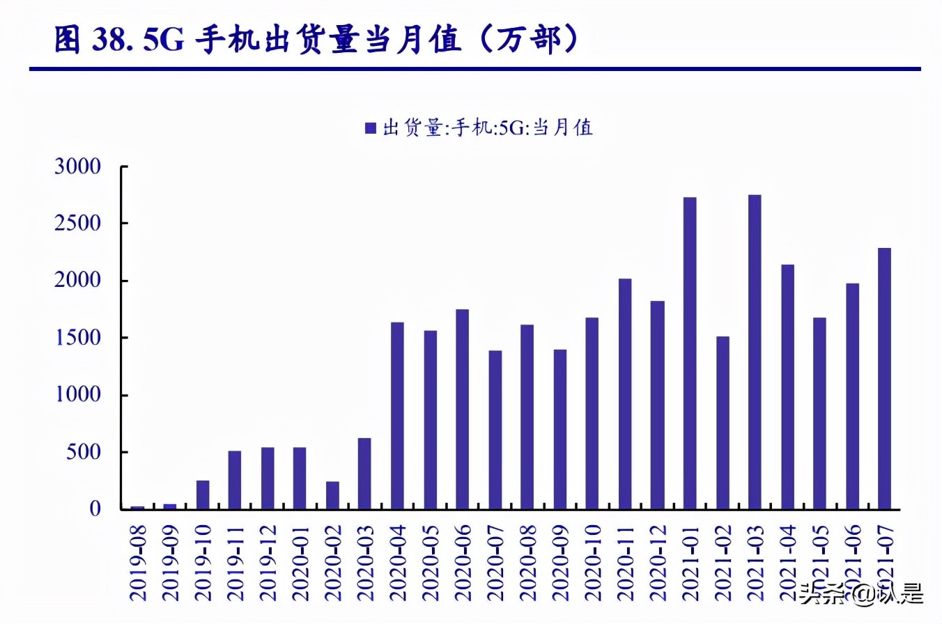 輕工制造行業分析：需求回暖，低估值龍頭市場表現可期