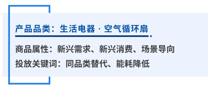 ROI高达7+!热销品类如何在腾讯广告卖爆的