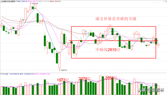 Short-term much emptier decisive battle, success or failure is in this with one action! 