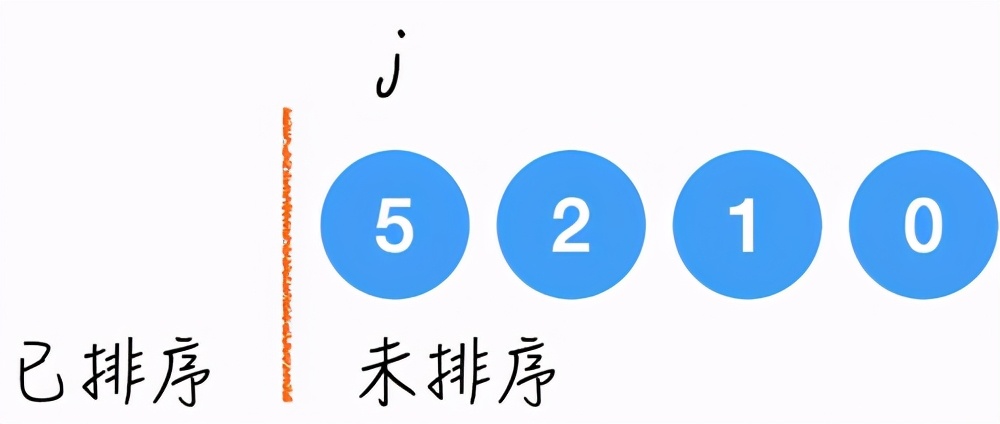 排序算法入门：选择排序