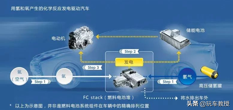 加满能跑850公里！怪不得这些车型全球各国都在力推