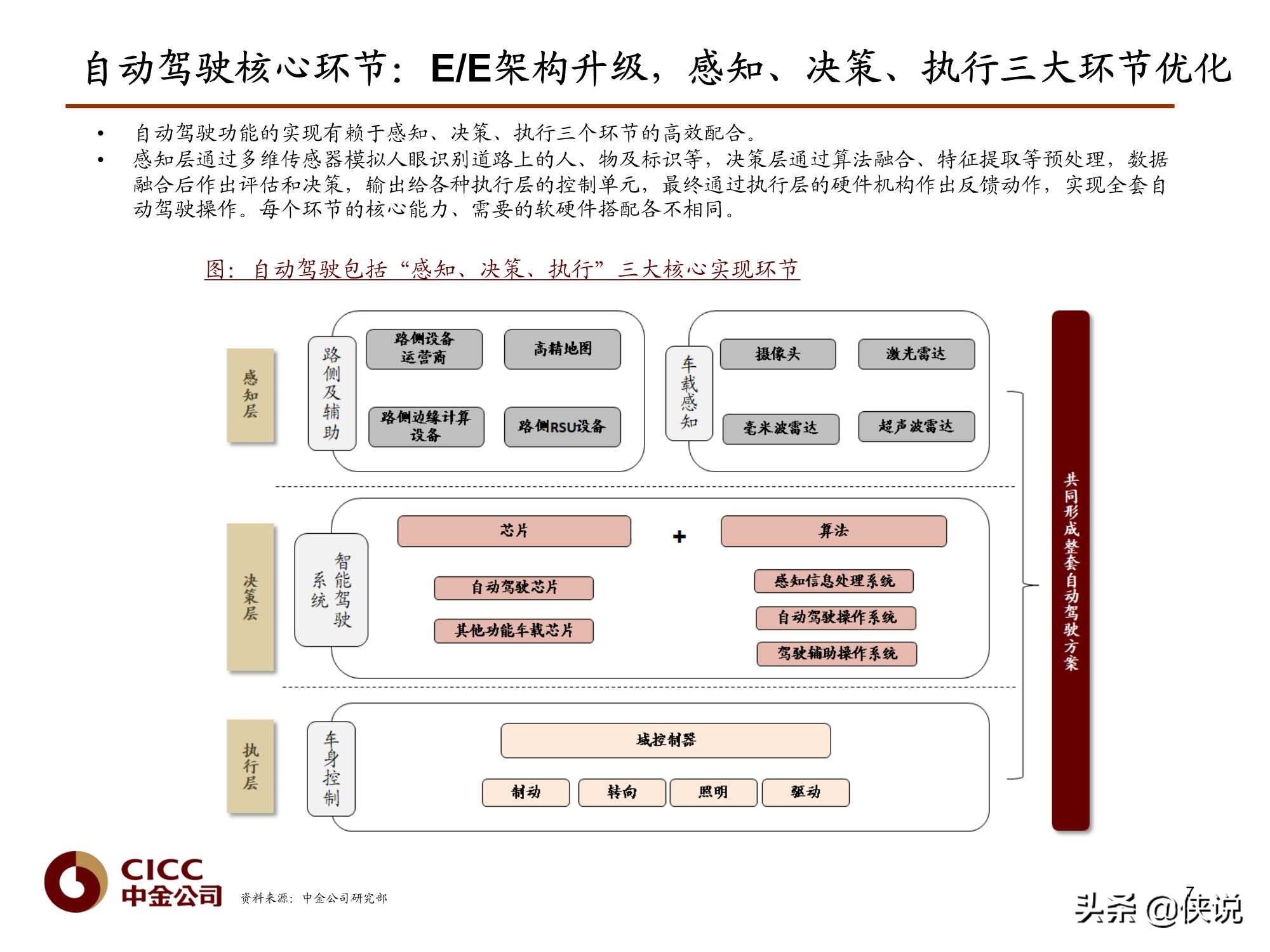 汽车行业报告：Robotaxi深度，无人驾驶赋能（中金）