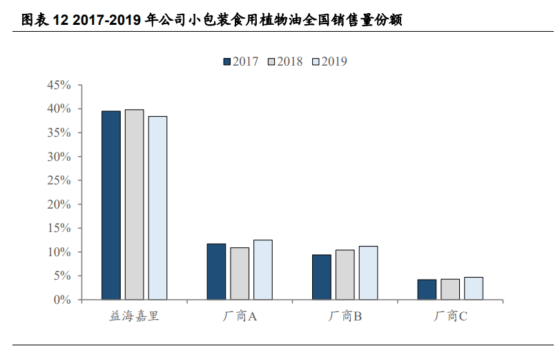 金龙鱼深度解析：厨房食品业务优势突显，饲料业务景气上行