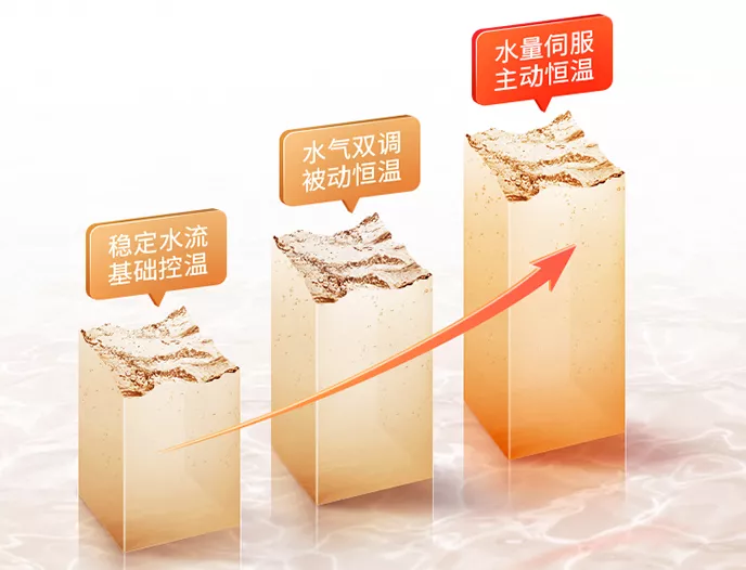 选择这些电器时,需要注意什么?