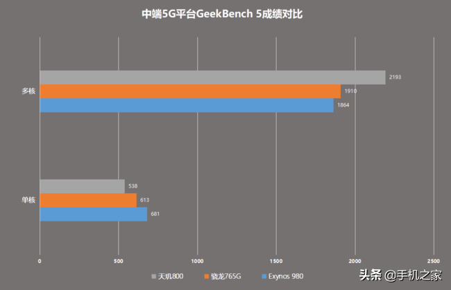 一款优质均衡的中端产品 荣耀Play 4评测