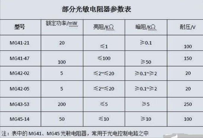 光敏電阻型號命名方法
