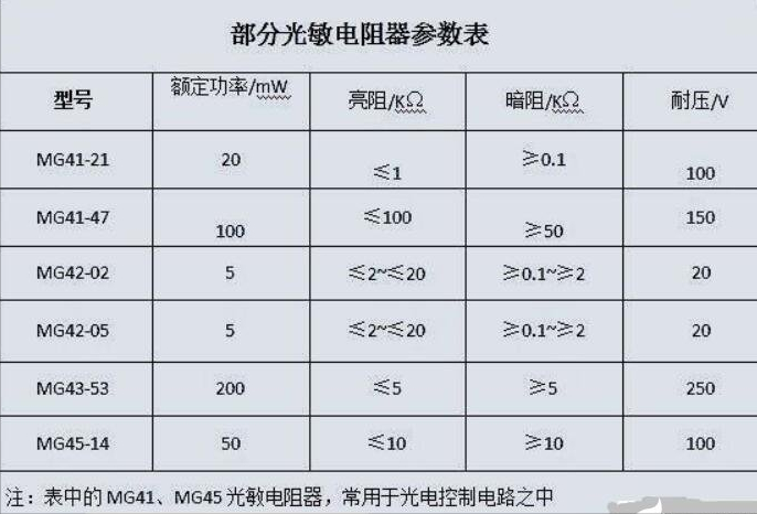 光敏电阻型号命名方法