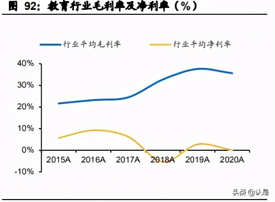文化娛樂傳媒行業20年報和21Q1季報總結分析報告