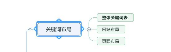 SEO关键词布局真的很重要吗？网站关键词应该如何布局？