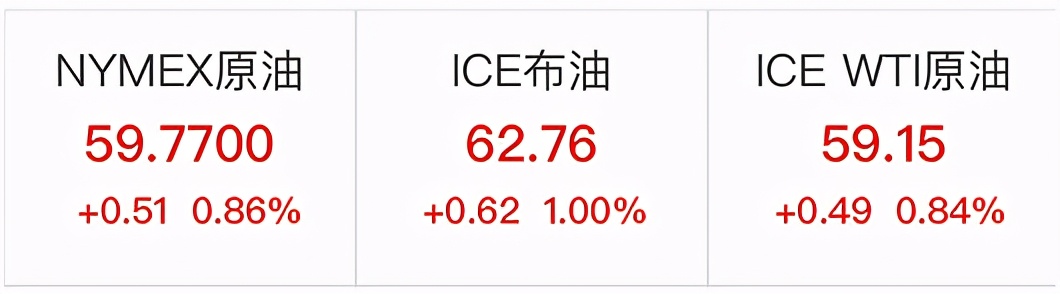 刚刚，周期股大爆发！有色指数6天暴涨30%，茅台却被抛售，风向真变了？来看北向资金新动向