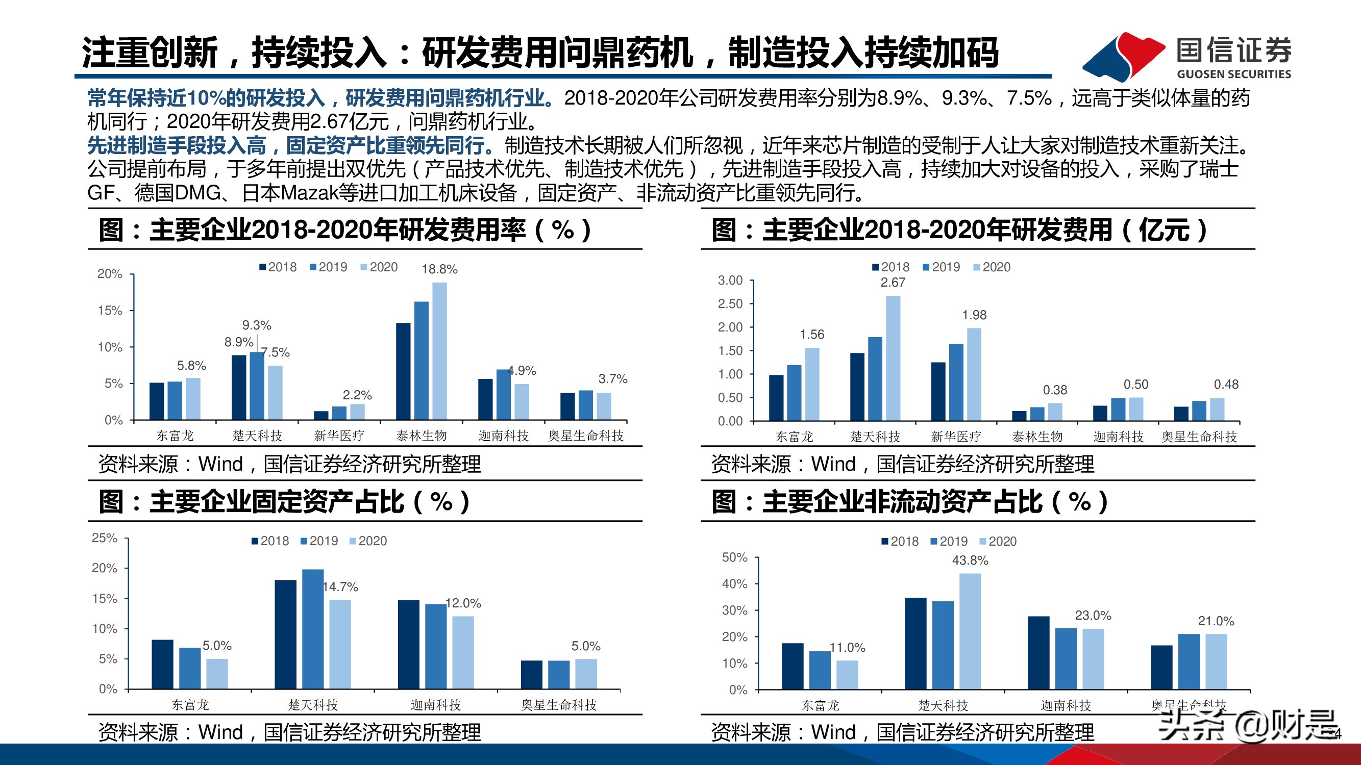 制药装备行业研究报告：替代正当时，龙头最受益