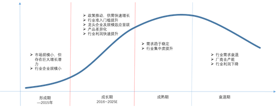 产业现代化下的装配式建筑赋能增长之路