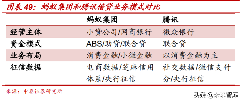 解构“蚂蚁”：蚂蚁集团的商业模式与核心能力深度分析