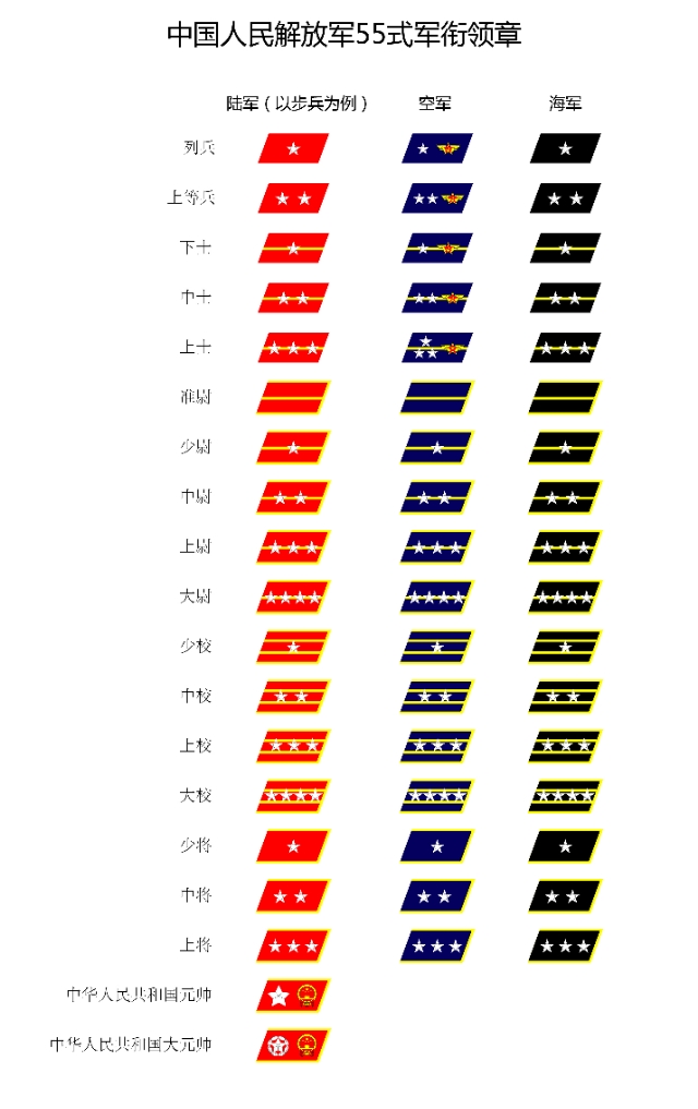 解放军军衔发展史，一起共渡那段岁月