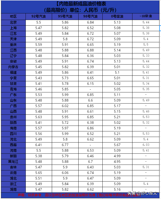 油价新变化：4月16日，全国加油站调整油价，车