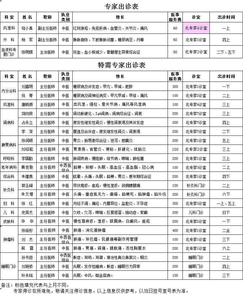 广安门医院2021年1月专家出诊信息