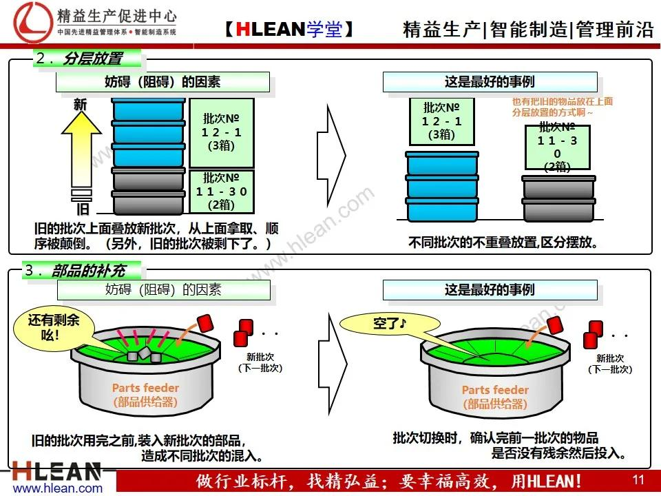 「精益学堂」仓库基础管理之先入先出