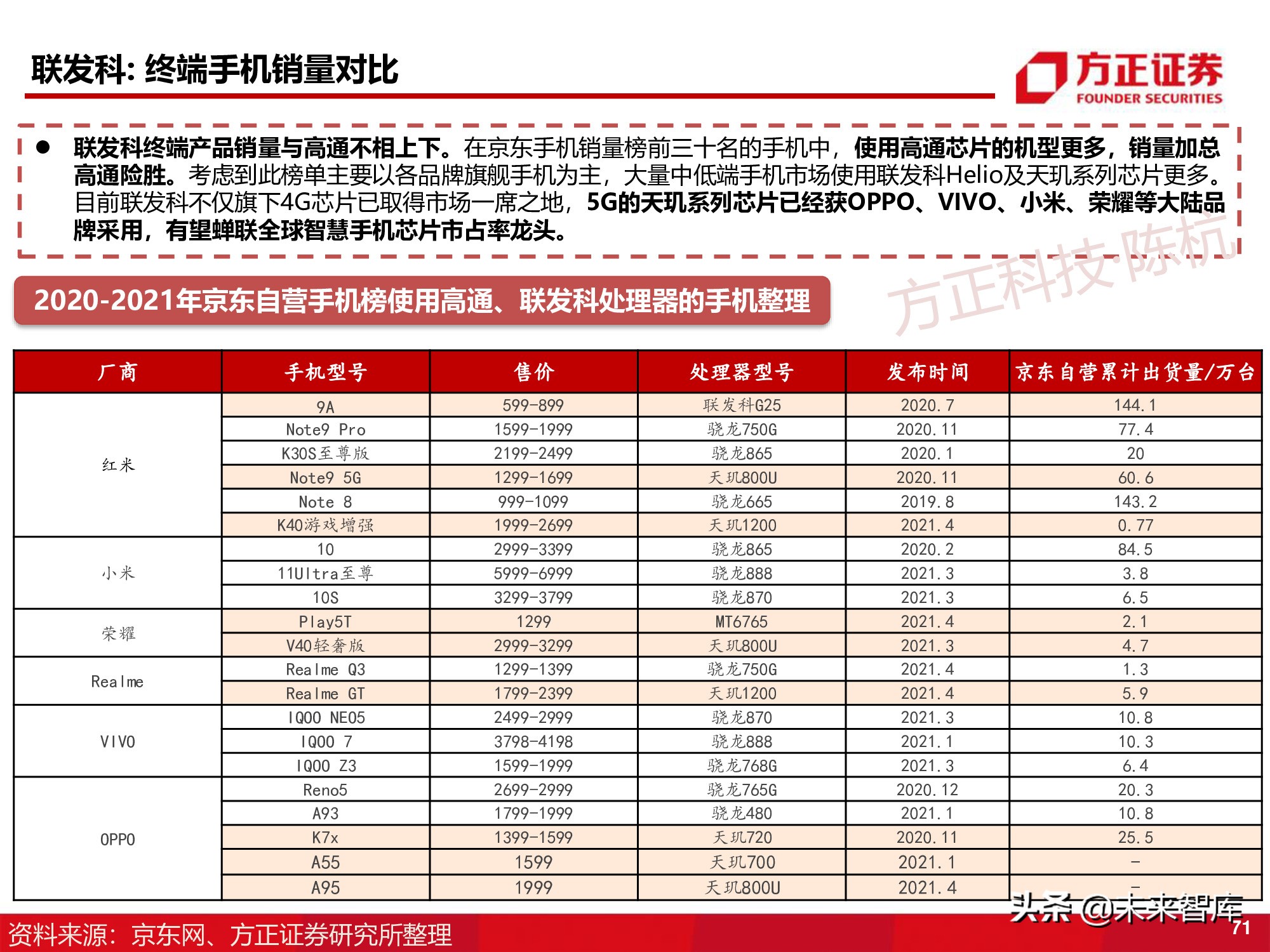 半导体行业深度报告：SoC芯片研究框架