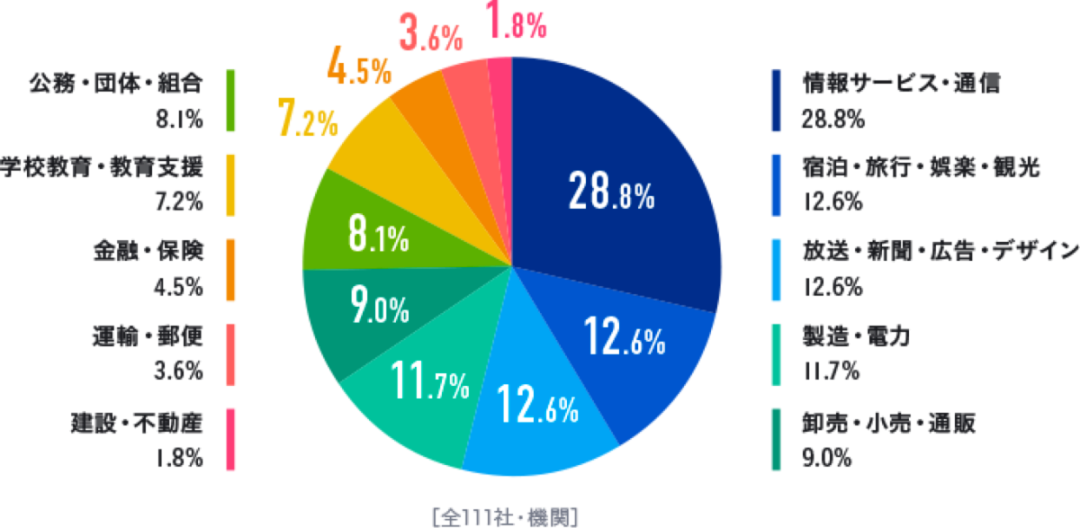 日本读研社会学TOP院校全攻略——国公立大学上位校