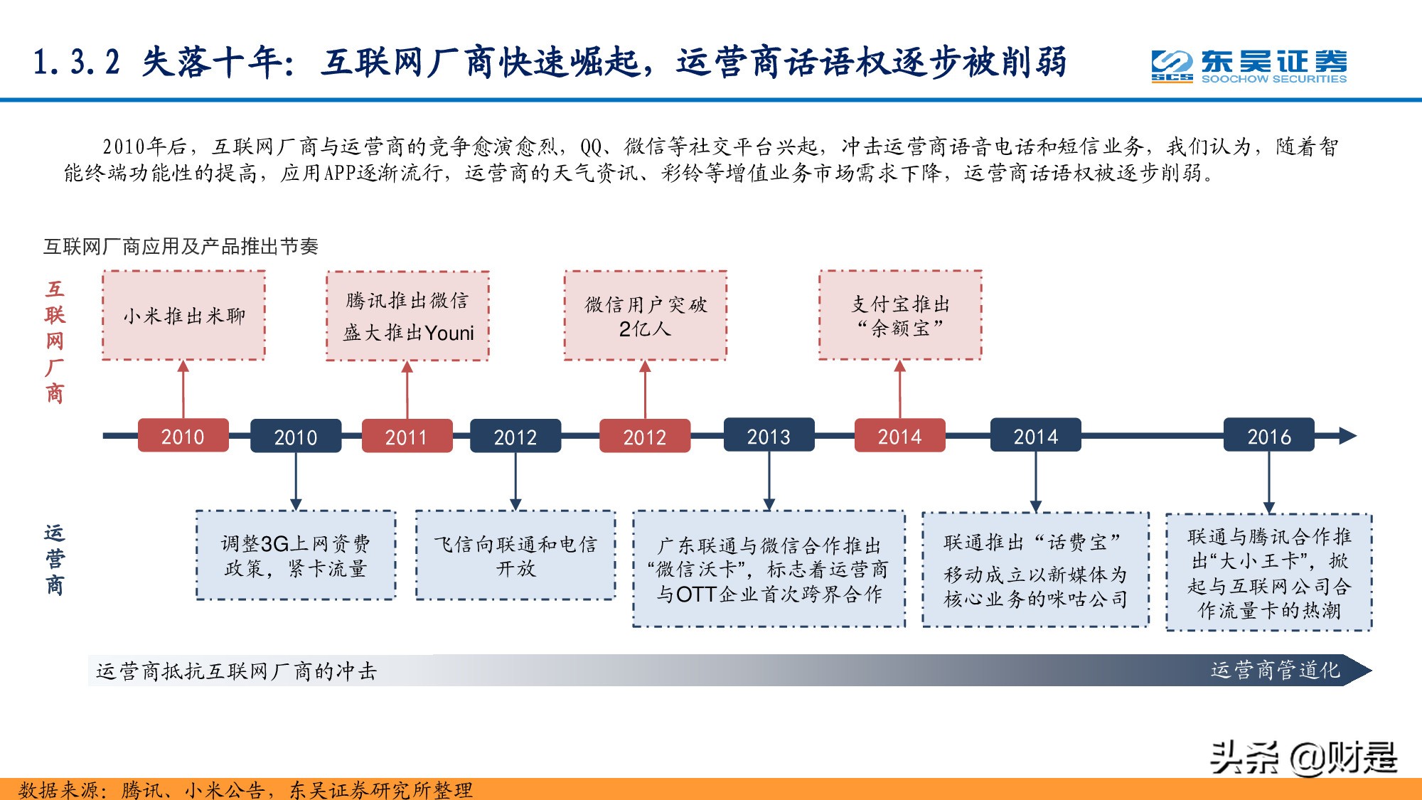 通信行业研究：站在十年新征程的起点