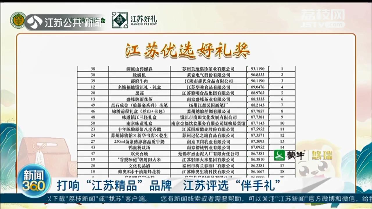 打响&ldquo;江苏精品&rdquo;品牌 江苏伴手礼评选结果出炉