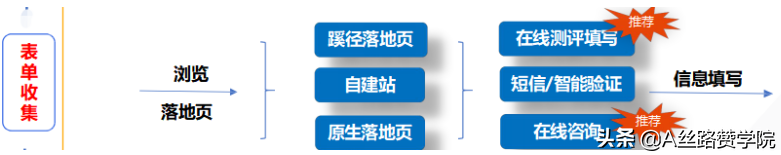 职业教育玩转腾讯广告的推广攻略，速速收藏