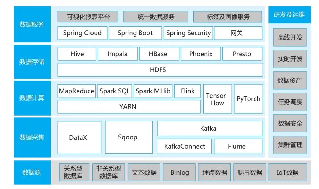 终于有人将数据中台讲清楚了，原来根本不算啥