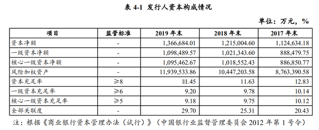 副行长"萝卜章"狂骗43亿，竟为了还高利贷