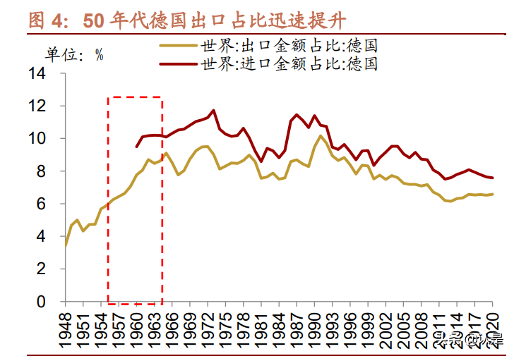 优势制造投资分析：从德国行业、公司变迁看我国优势制造投资机会