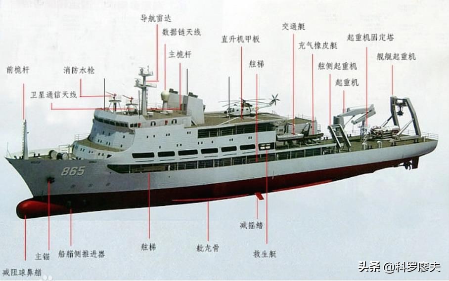 印尼潜艇沉没，中国7000吨战舰支援，深海救援让小国直呼玩不起