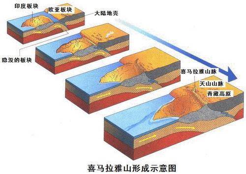 青海湖面积近几年不断扩大，未来有可能形成海洋吗？