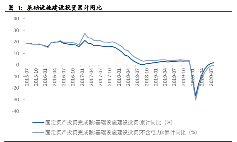 建筑材料行业深度报告：低估值为王，C端建材首选