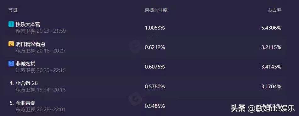 张雨绮取代谢娜的第156天，《快本》再现巅峰：