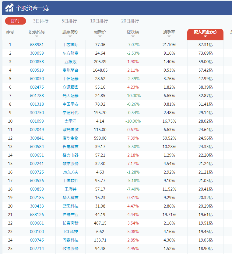 调整显然尚未结束！下跌之后的机会如何把握？