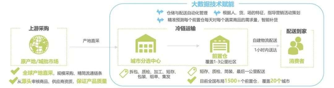 社区团购的团长们