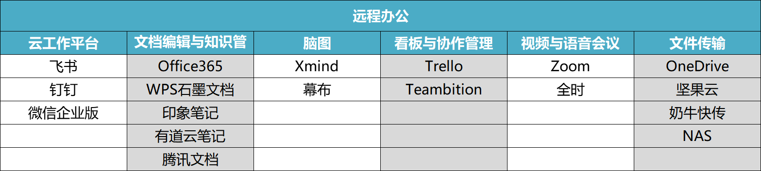 构建可视化思维 一个原创作者三年XMind经验总结