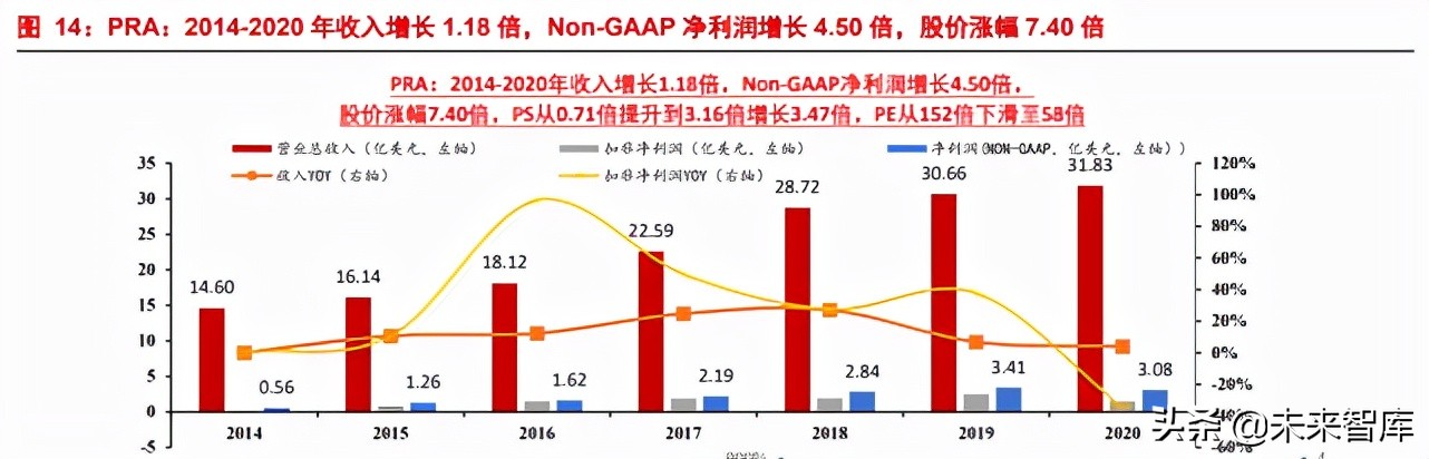 临床CRO行业专题报告：中国临床CRO好时代来了？