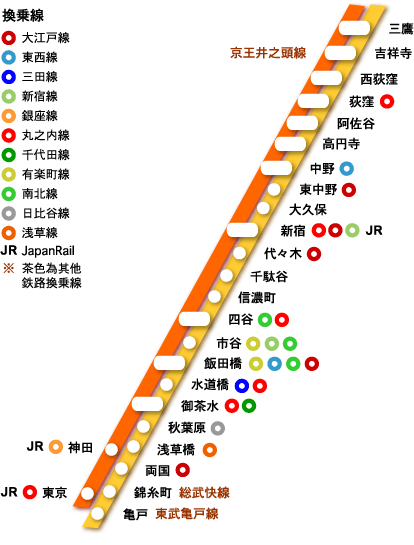 东京JR中央线上的宝藏——原来人气站台的租金可以这么高