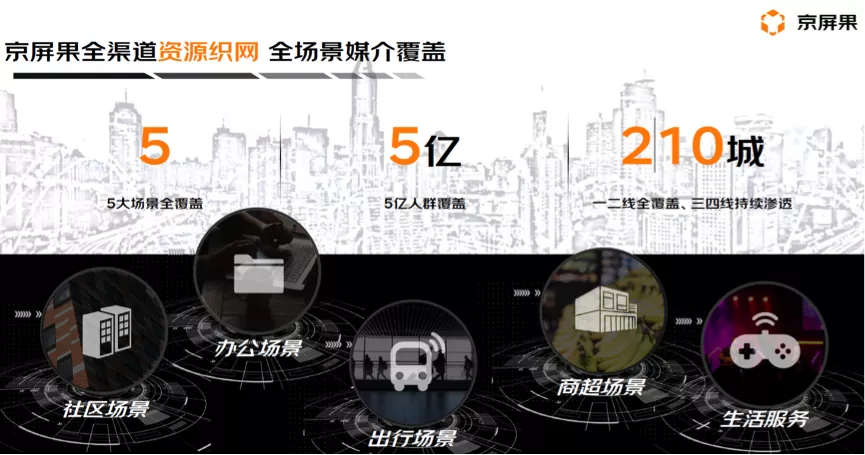 2021年15大数字化营销新场景:典型应用&实操要点