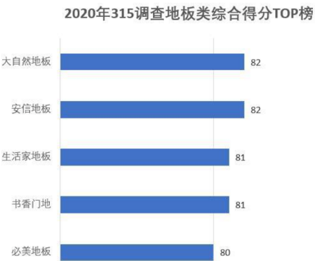 強化復(fù)合地板十大名牌 大自然地板代理加盟費多少｜加盟評測