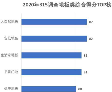 强化复合地板十大名牌 大自然地板代理加盟费多少｜加盟评测