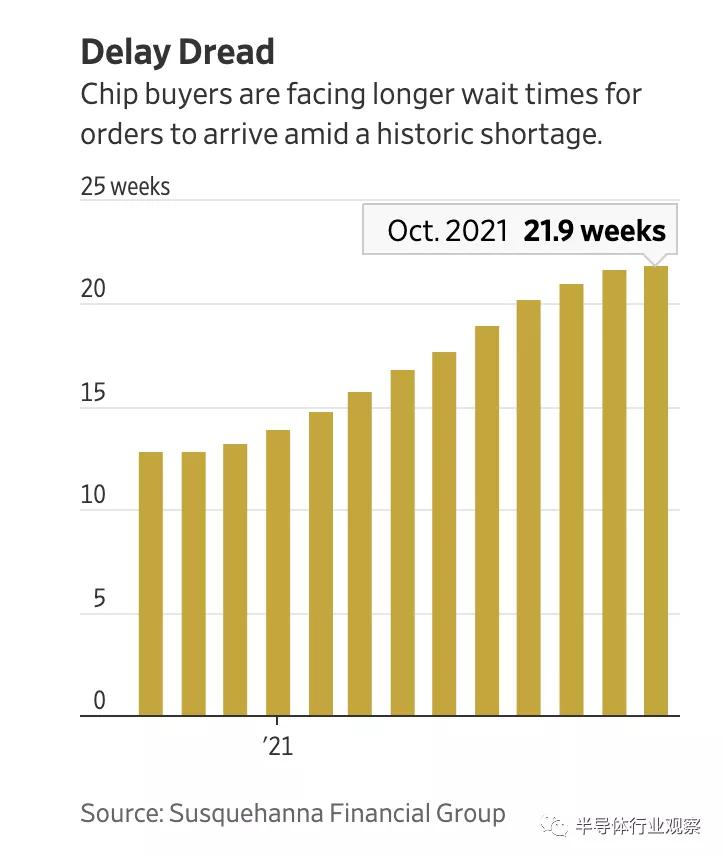 The global chip crisis is far from over, and the auto industry has been