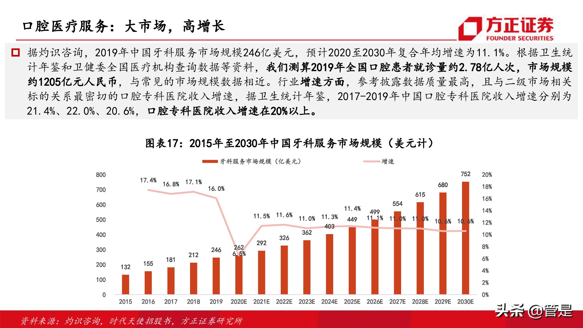 通策医疗深度研究：突破口腔行业连锁困局，扩张提速打开向上空间
