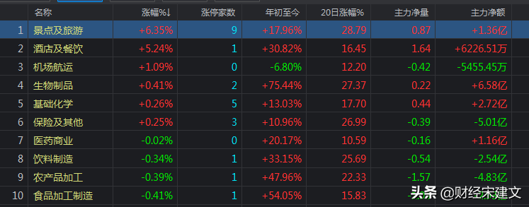 A股：大跌还是来了