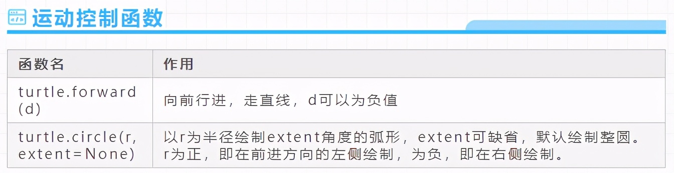Python Turtle繪圖講解，畫一只屬于雙十一的單身狗