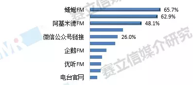 2019，赛立信为你解读中国广播市场新趋势，契机就在这里！